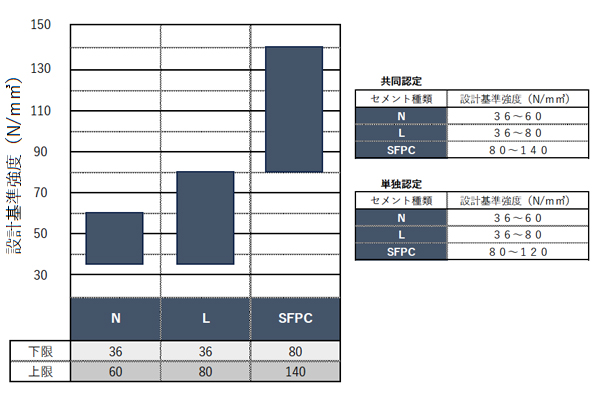 設計基準強度